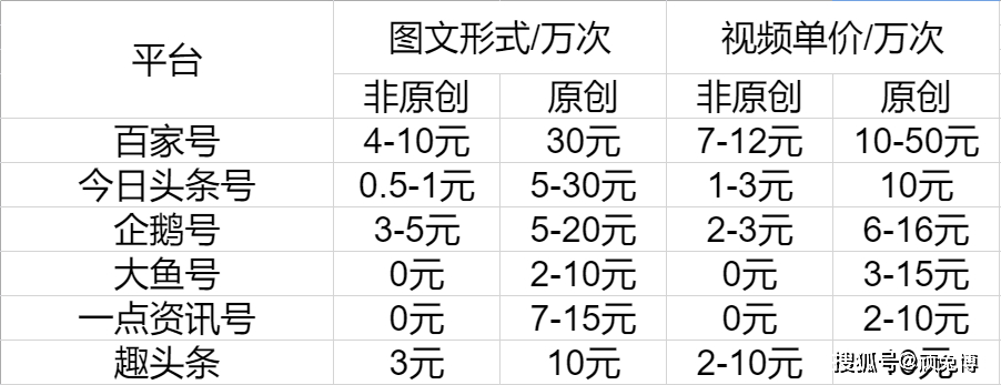 奇迹sf发布网_奇迹发布网站_奇迹发布网大全